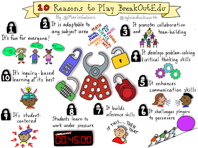 Image result for breakout sketchnote